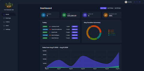 The Paradise Hub Admin Panel preview