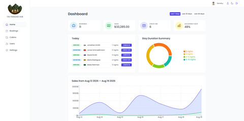 The Paradise Hub Admin Panel preview